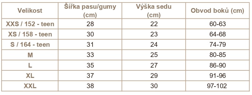 velikosti tabulka_1